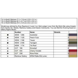 Kit Tea chart by Dirty Annie’s
