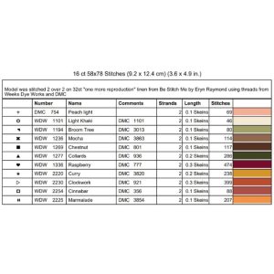 Gather chart by Dirty Annie’s