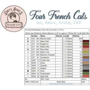 Four French Cats chart by Dirty Annie’s