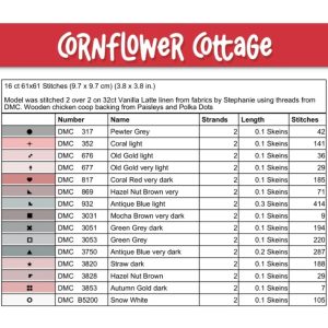 Cornflower Cottage chart by Dirty Annie’s