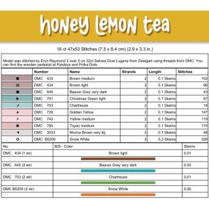 Honey Lemon Tea chart by Dirty Annie’s