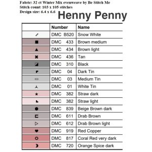 Henny Penny chart by Dirty Annie’s