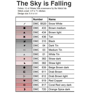 The Sky is Falling chart by Dirty Annie’s