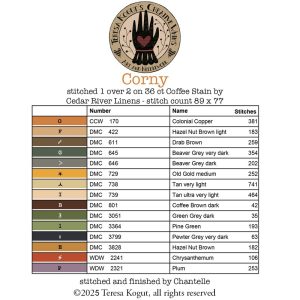 Corny chart by Teresa Kogut