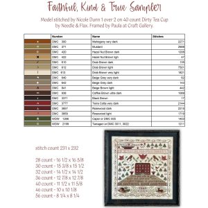 Faithful, Kind, & True by Teresa Kogut ~ Nashville25