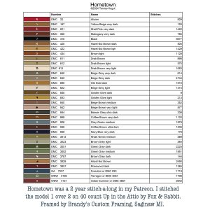 Hometown chart by Teresa Kogut – Nashville26